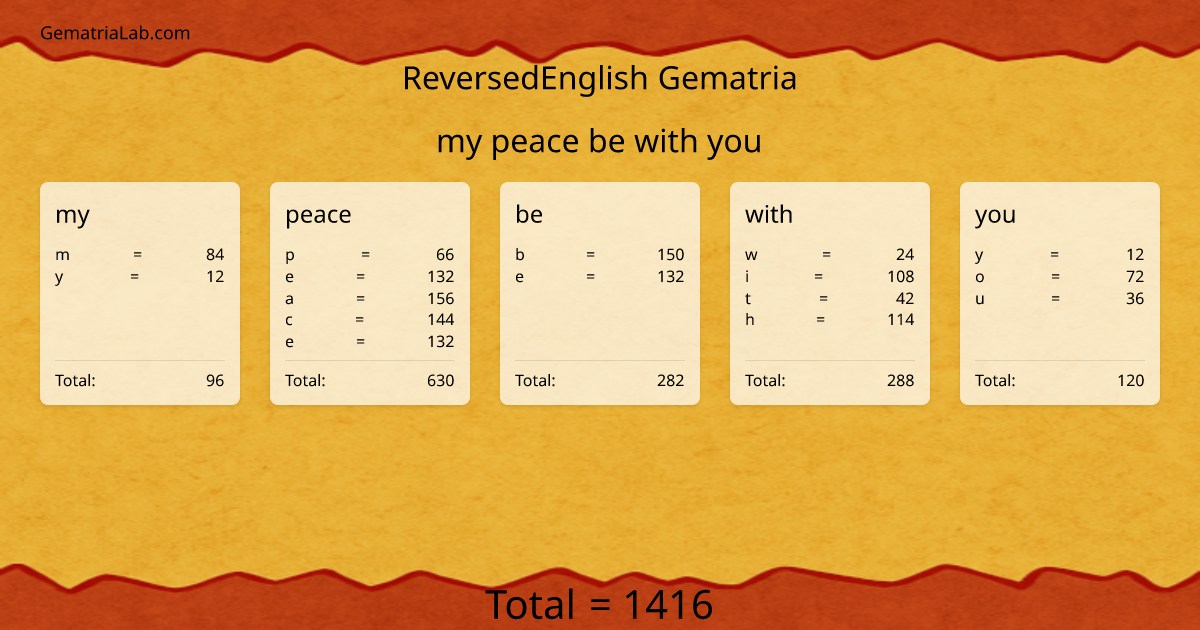 my peace be with you in reversedEnglish Gematria